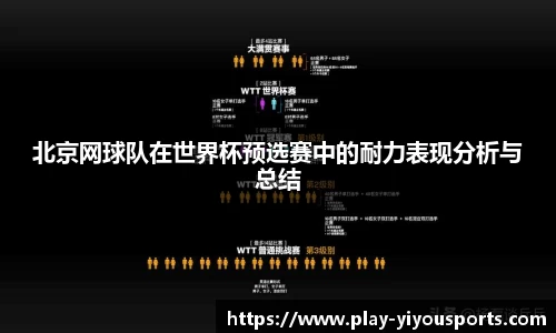 北京网球队在世界杯预选赛中的耐力表现分析与总结